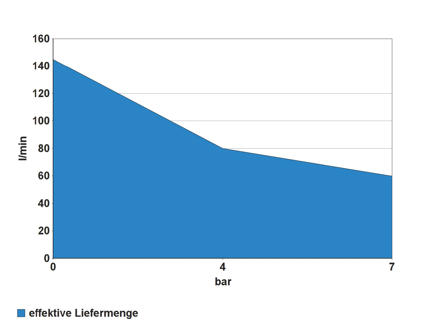 Güde Druckluft Kompressor Airpower 190/08/6 7 Güde Druckluft Kompressor Airpower 190/08/6 – Bild 5