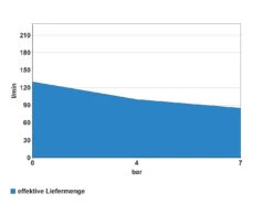 Güde Kompressor 260/10/50 -Heimtextilien 50129 d04