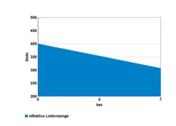 Güde Kompressor 635/10/90 Pro -Heimtextilien 75520 d03