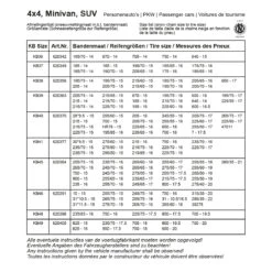 ProPlus Schneeketten KB46, 16 Mm 10 ProPlus Schneeketten KB46, 16 Mm -Heimtextilien 8717249100478 3