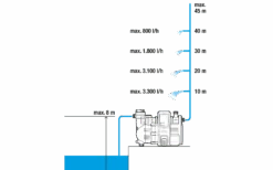 Gardena Haus- Und Gartenautomat 4000/5 -Heimtextilien ga595 0074