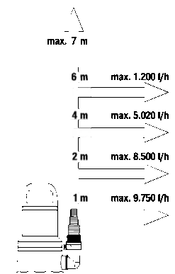 Gardena Klarwasser-Tauchpumpe 11000 Aquasensor 18 Gardena Klarwasser-Tauchpumpe 11000 Aquasensor -Heimtextilien va 886696lgadncj6dptja
